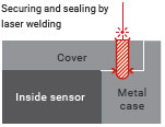 Công nghệ hàn laser cho các vật liệu khác nhau [TOF E3AS-F]