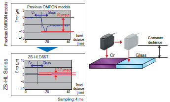 Cảm biến thông minh Loại Laser 2D CMOS Dòng ZS