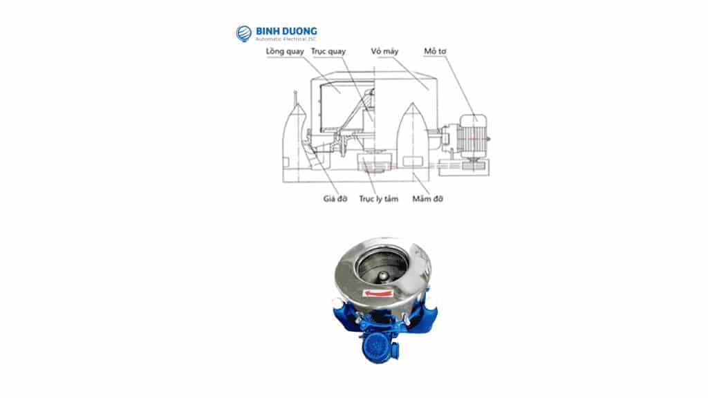 cấu tạo máy vắt ly tâm cấu tạo máy vắt ly tâm