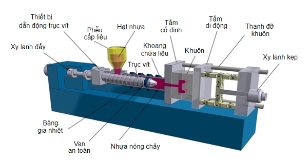 2-cau-tao-khuon-dun-nhua cấu tạo máy đùn nhựa
