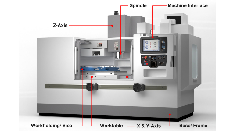 cnc-machine-diagram sơ đồ cấu tạo máy cnc