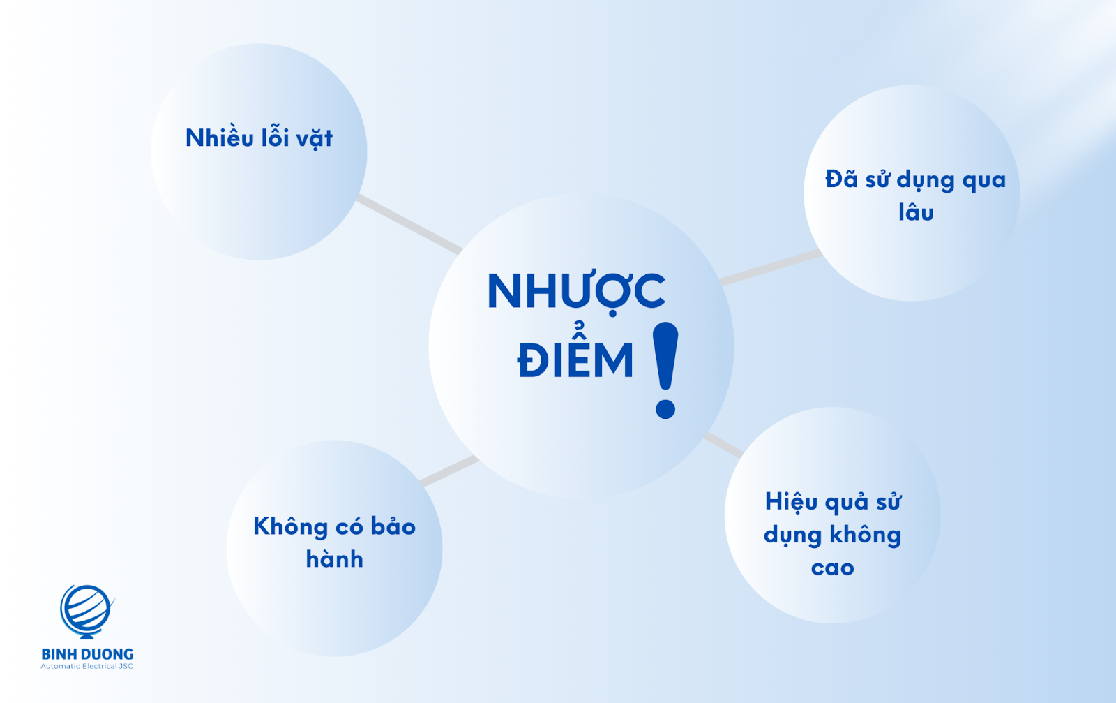 nhược điểm mua biến tần cũ