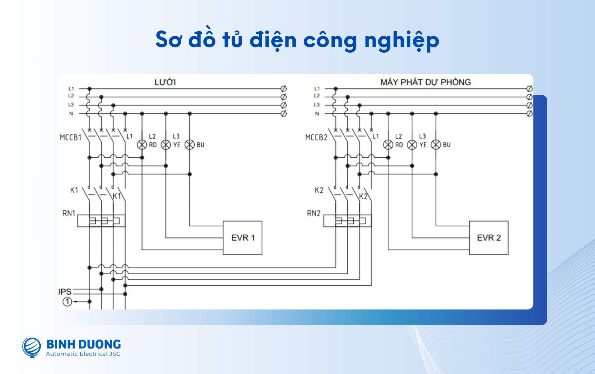 Sơ đồ tủ điện là bản vẽ kỹ thuật thể hiện chi tiết cấu trúc, cách bố trí các thiết bị điện