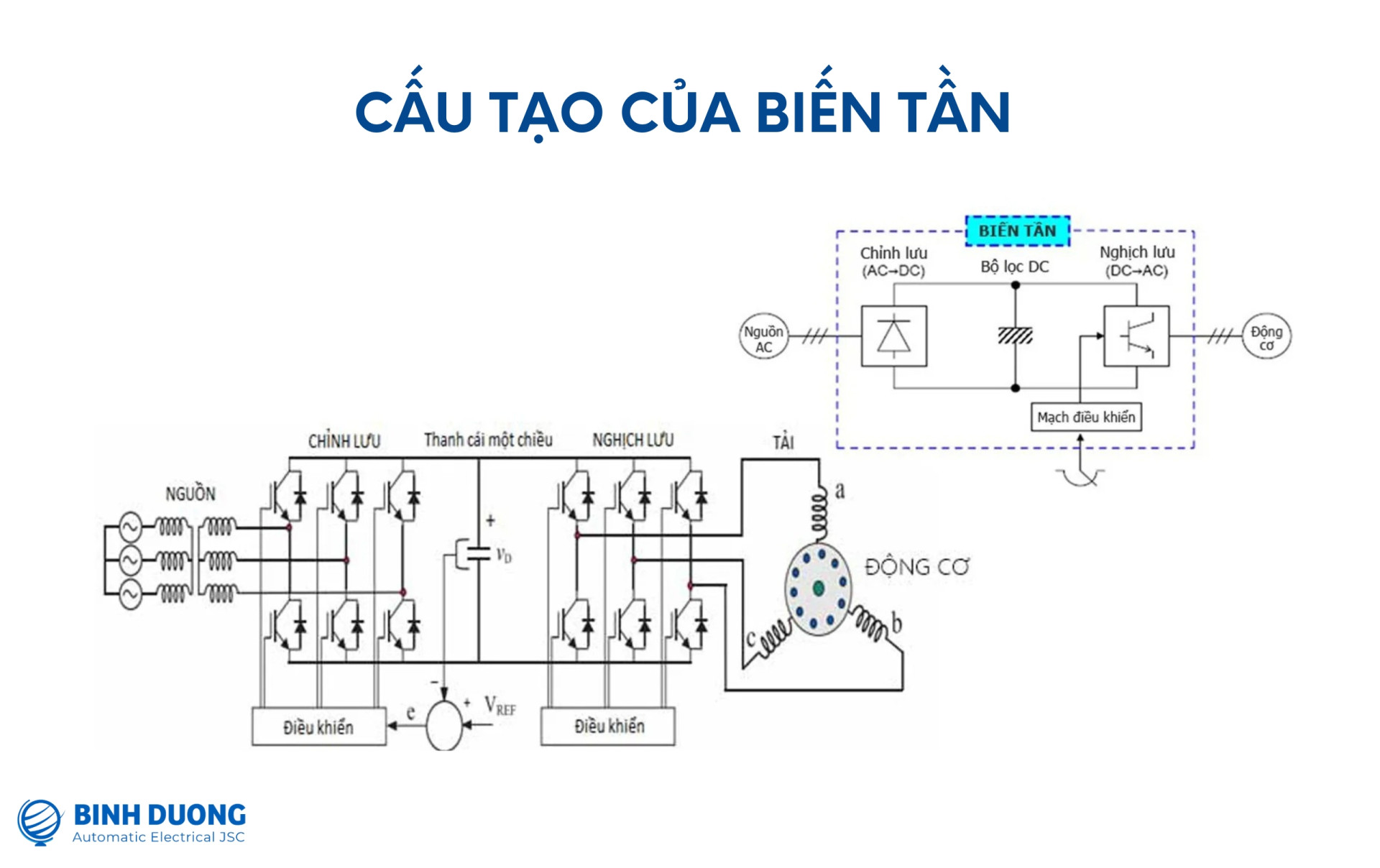 Cấu tạo của biến tần