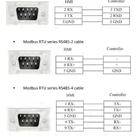 Cổng kết nối RS485