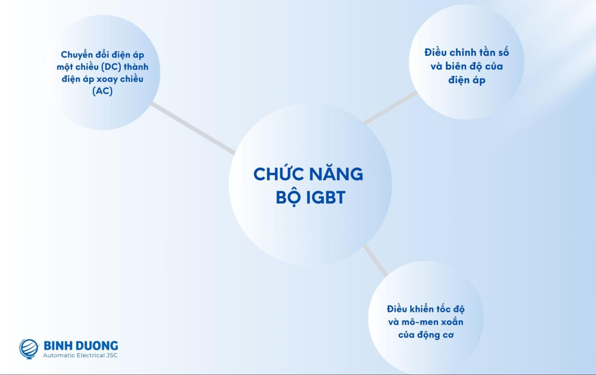 Chức năng chính của IGBT