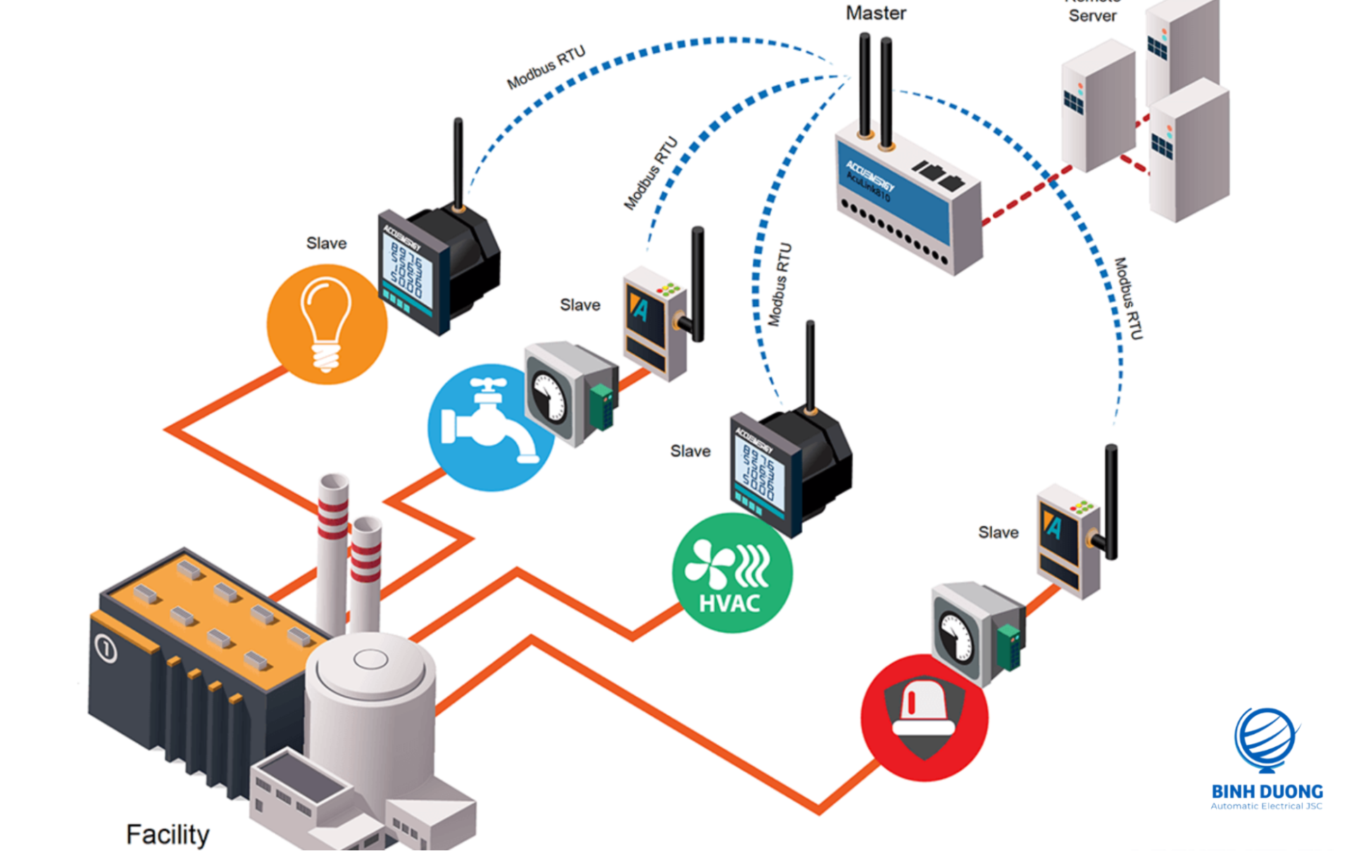 Giao thức MODBUS