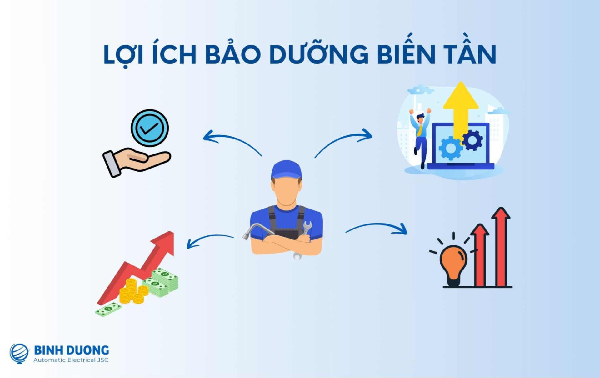 image8 Lợi ích của bảo dưỡng biến tần