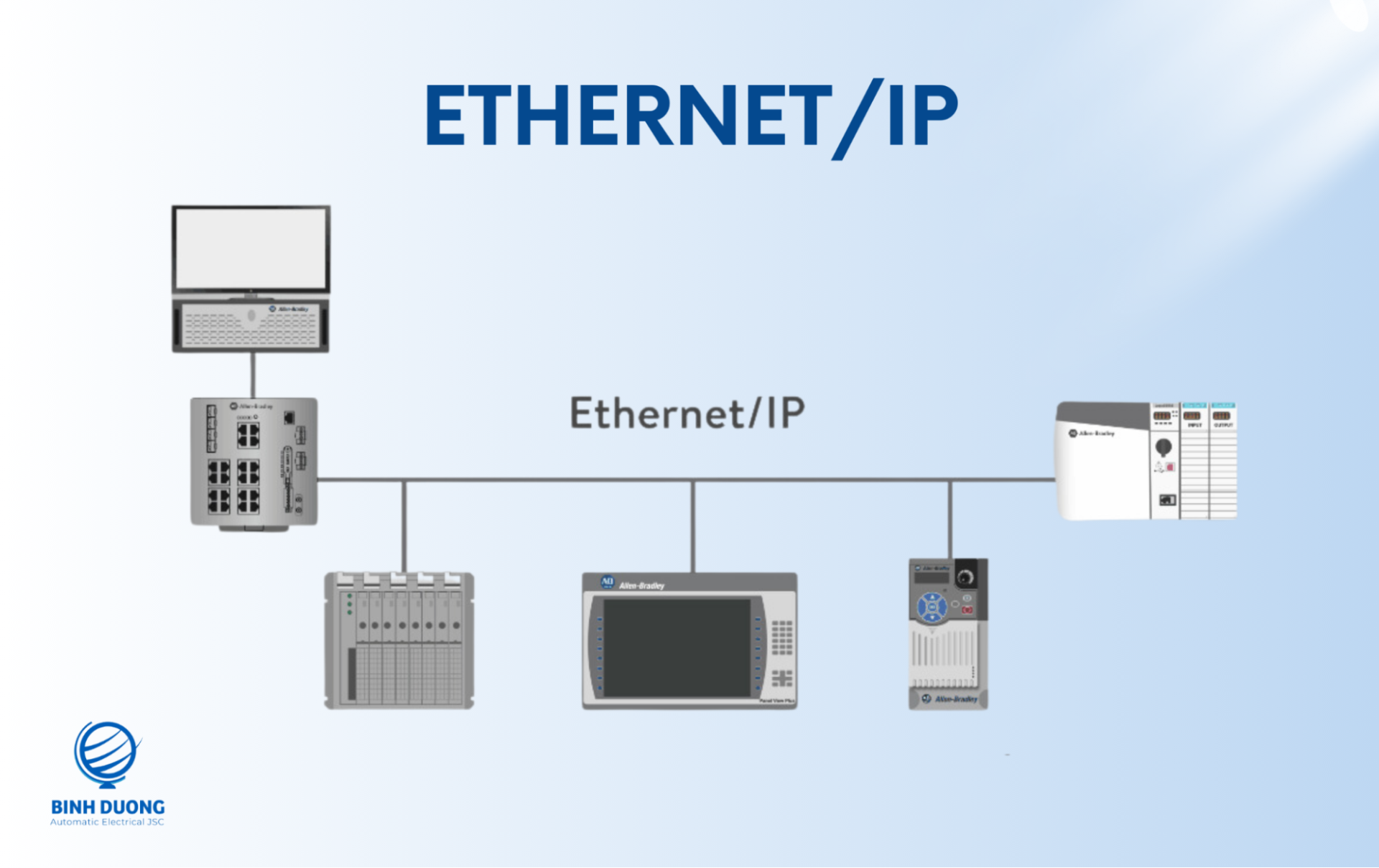 Truyền thông HMI EtherNet/IP