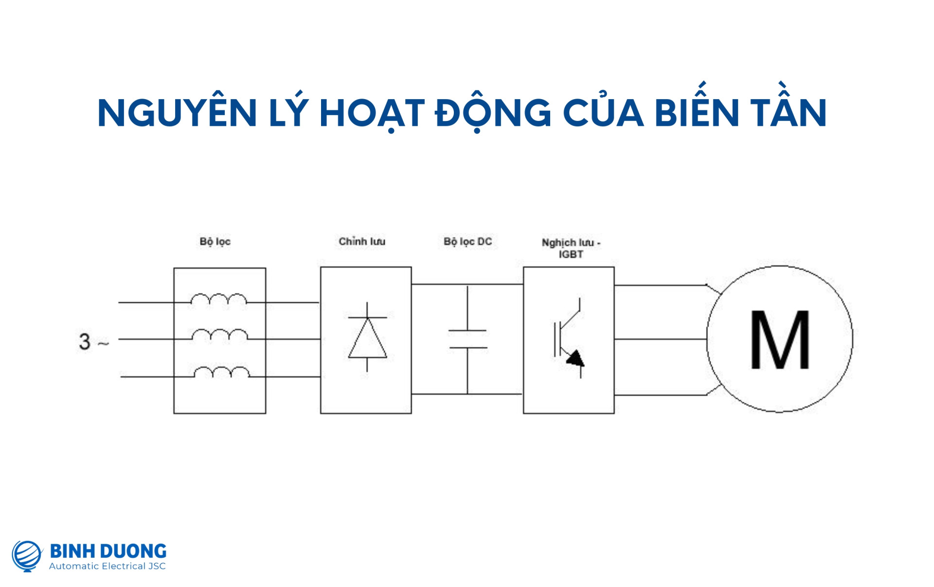 nguyen ly bien tan