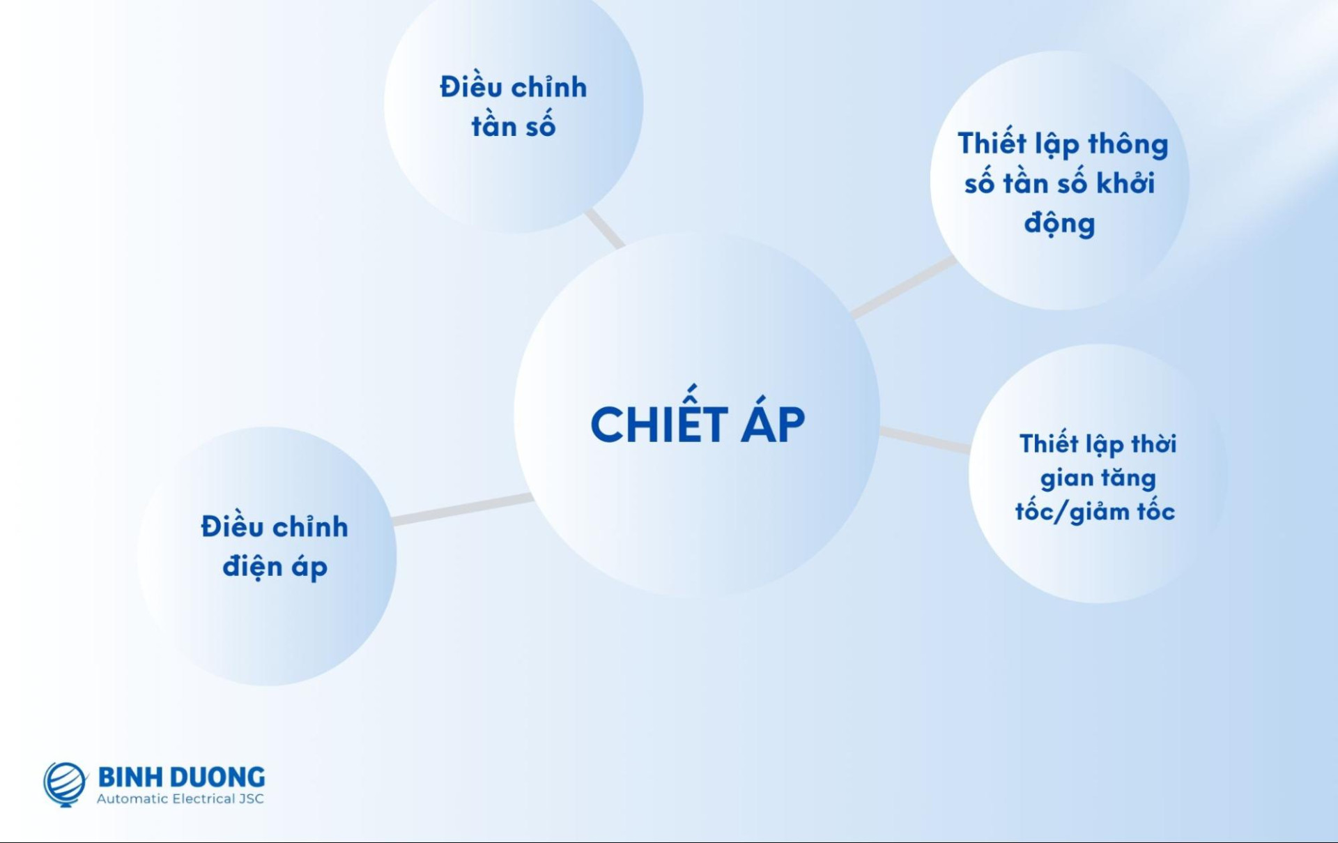 Chức năng chính của chiết áp trong biến tần
