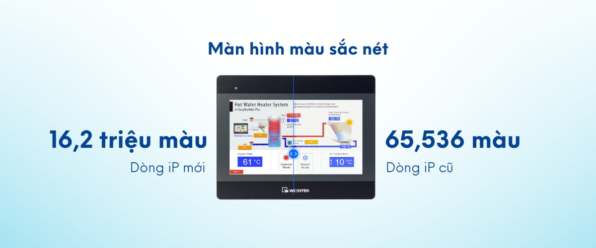 hmi ip màn hình sắc nét