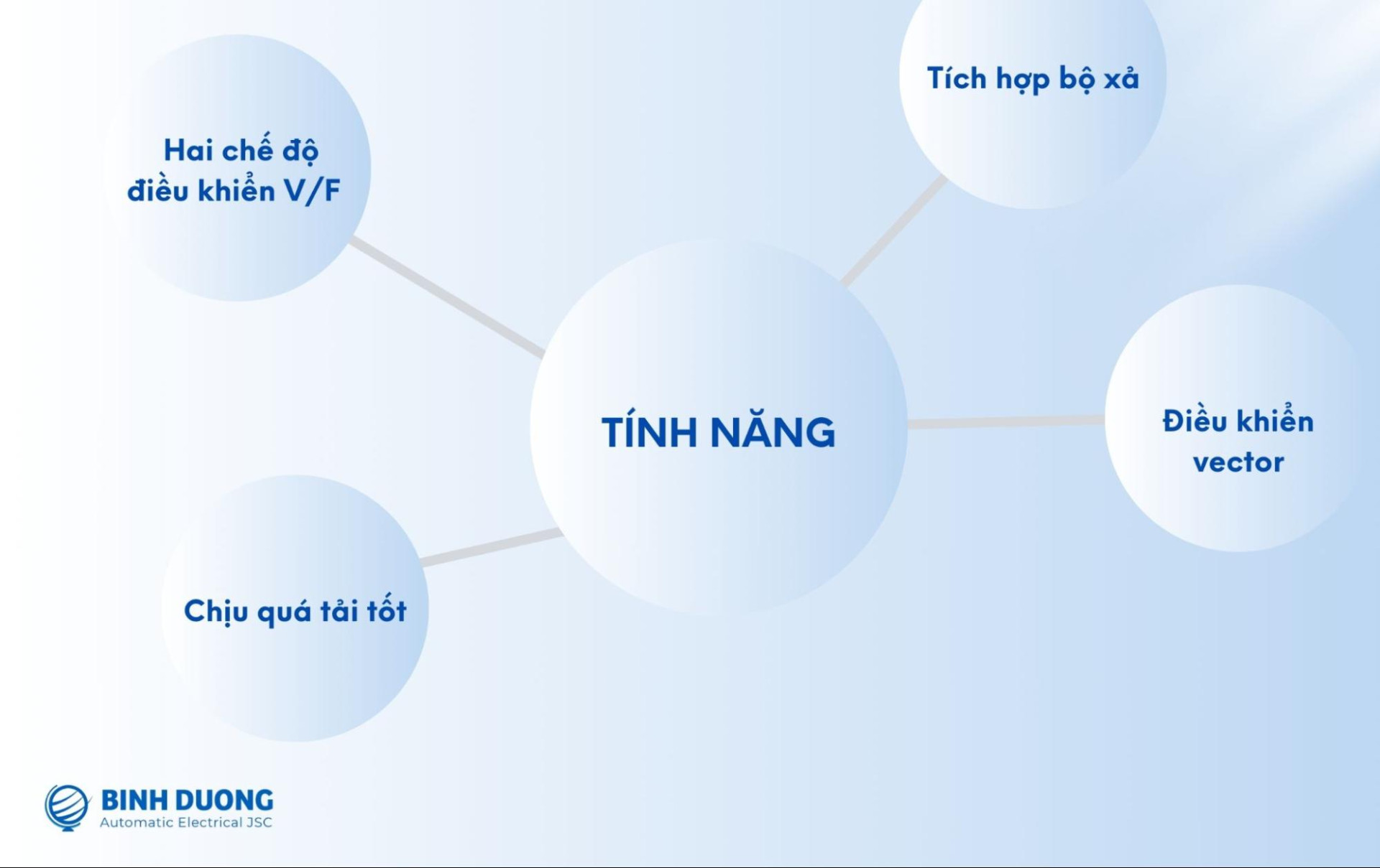 Tính năng của biến tần LS IG5