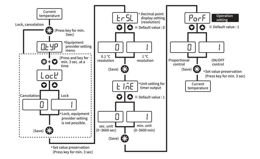 br6a administrator setting en 00