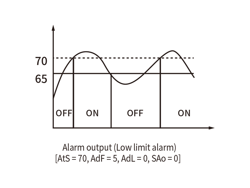 ed6 heating control 02 en