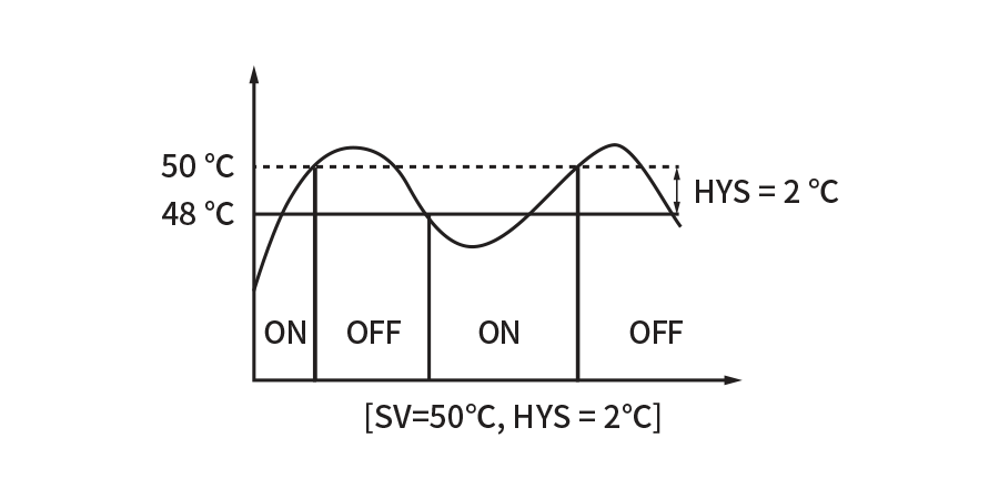 hy terminology heating en 00