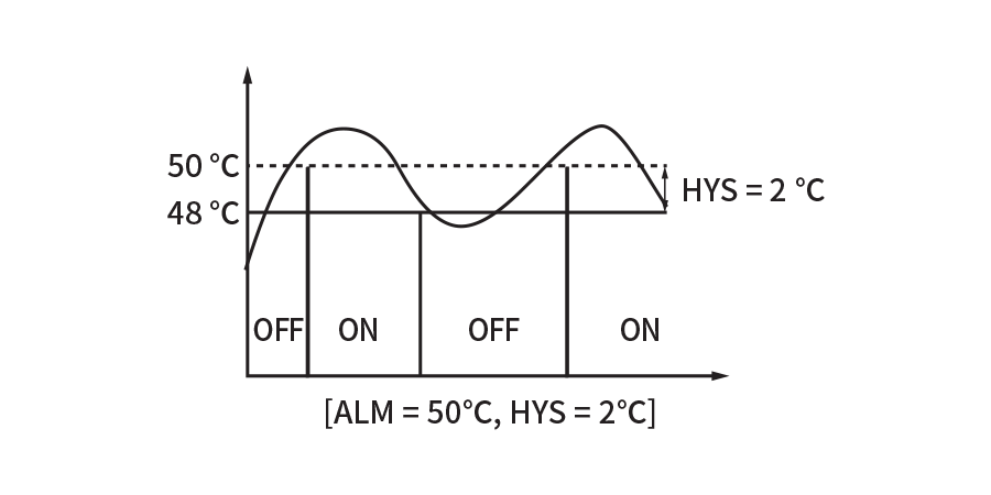 hy terminology high en 00