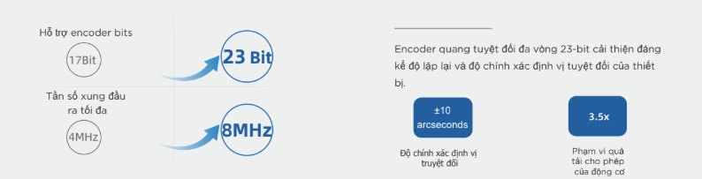 Độ chính xác cao