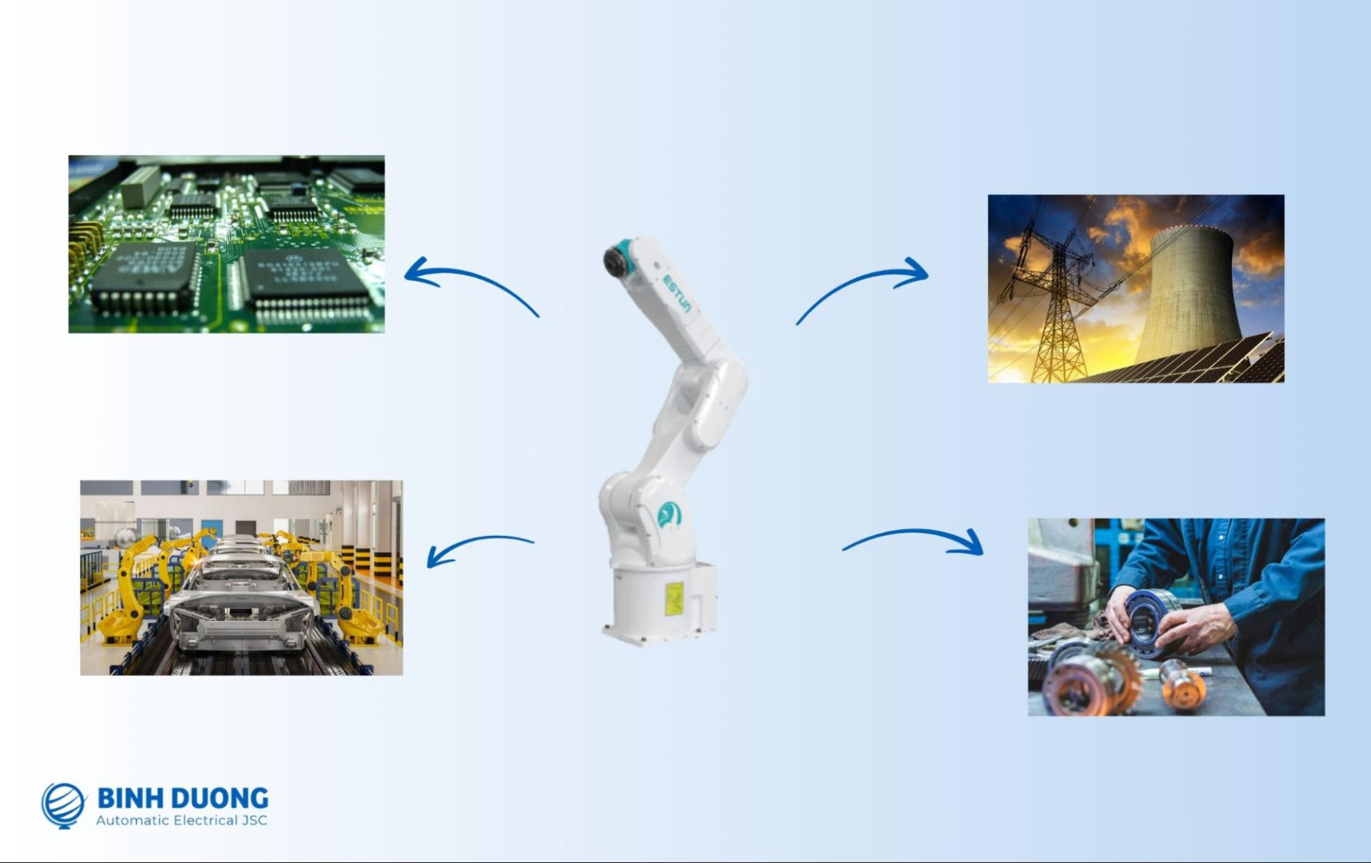 Ứng dụng của Robot Mini Estun ER20-1200-MI
