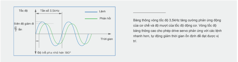 Khả năng phản hồi cao