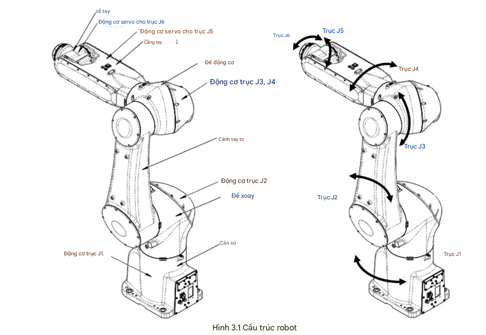 Cấu trúc robot ER20-1200-MI
