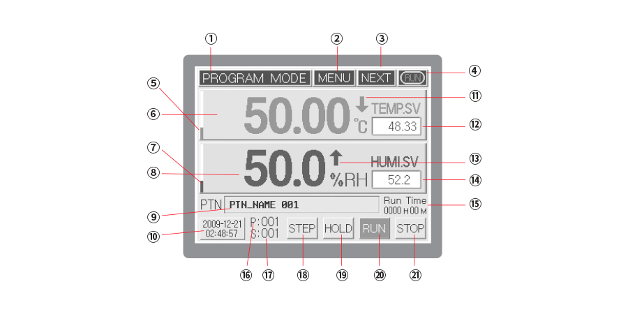 Bộ điều khiển nhiệt độ Hanyoung TH300