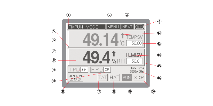 Bộ điều khiển nhiệt độ Hanyoung TH300