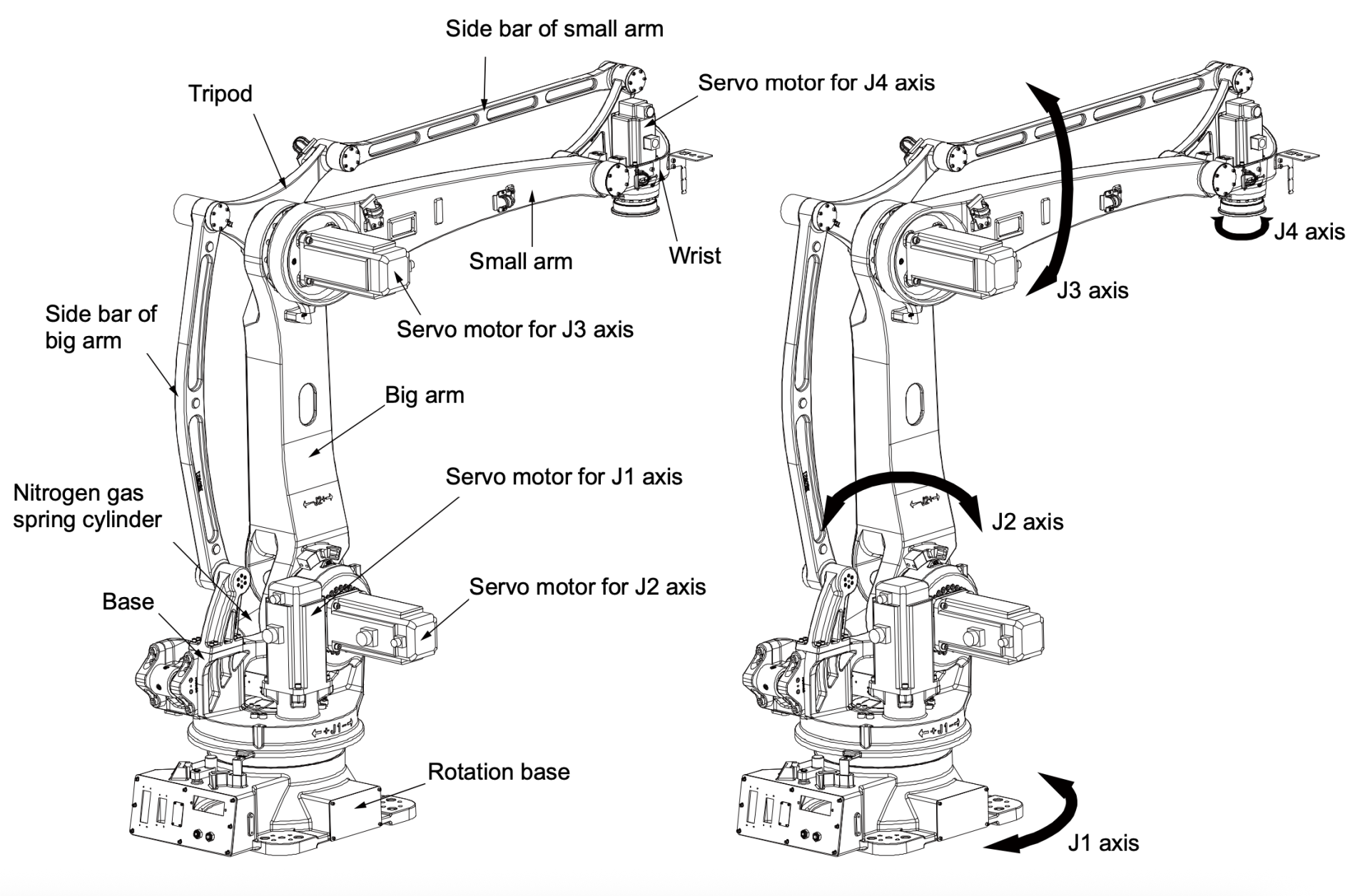 robot xếp hàng ESTUN ER120-2400-PL