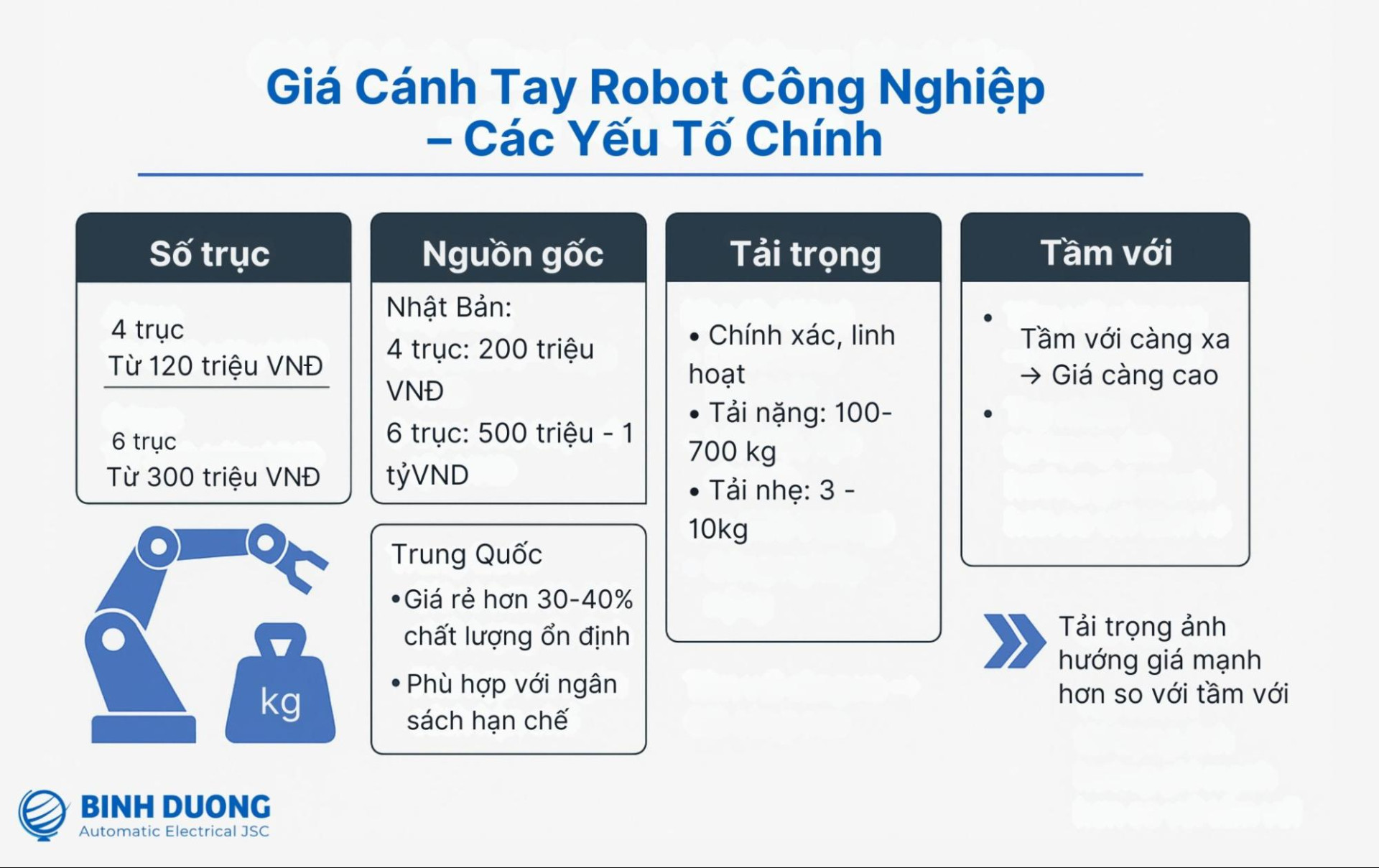 Giá cánh tay robot công nghiệp