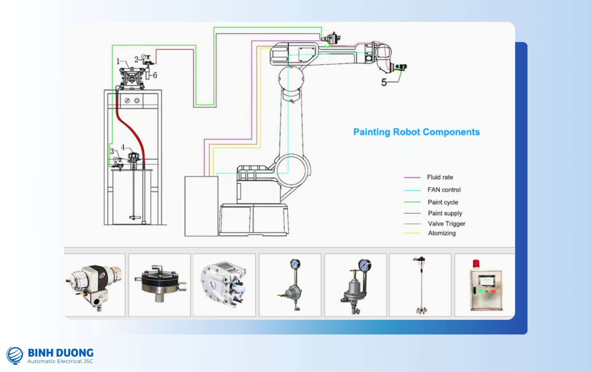 Ứng dụng robot sơn cửa tự động - Giải pháp tối ưu cho ngành sản xuất nội thất 4 Cấu trúc ứng dụng robot sơn cửa