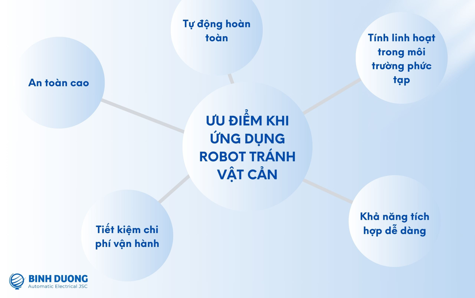 Robot tránh vật cản mang lại nhiều ưu điểm vượt trội