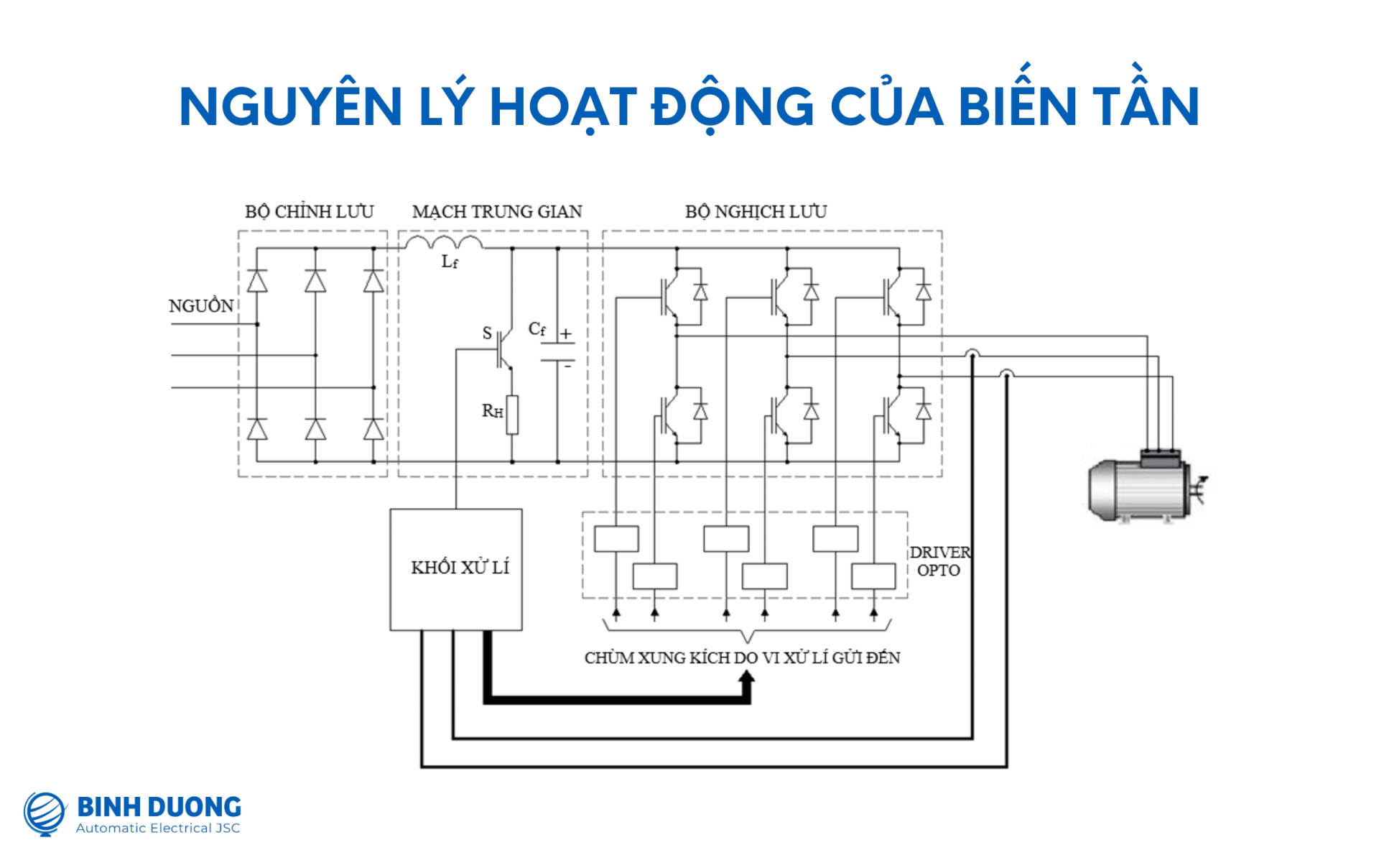 Nguyên lý hoạt động của biến tần