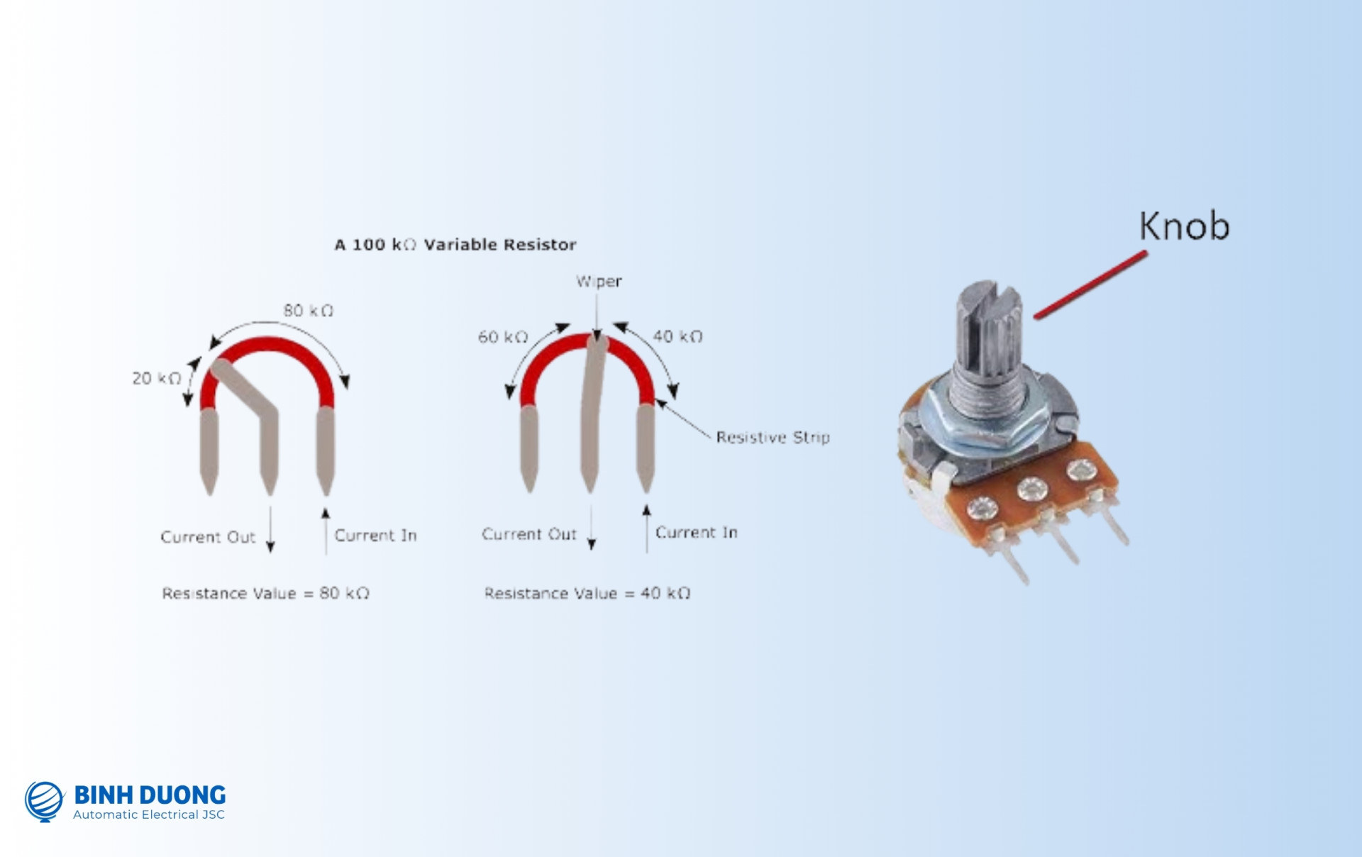 Kiểm tra giá trị điện trở mà biến tần hỗ trợ
