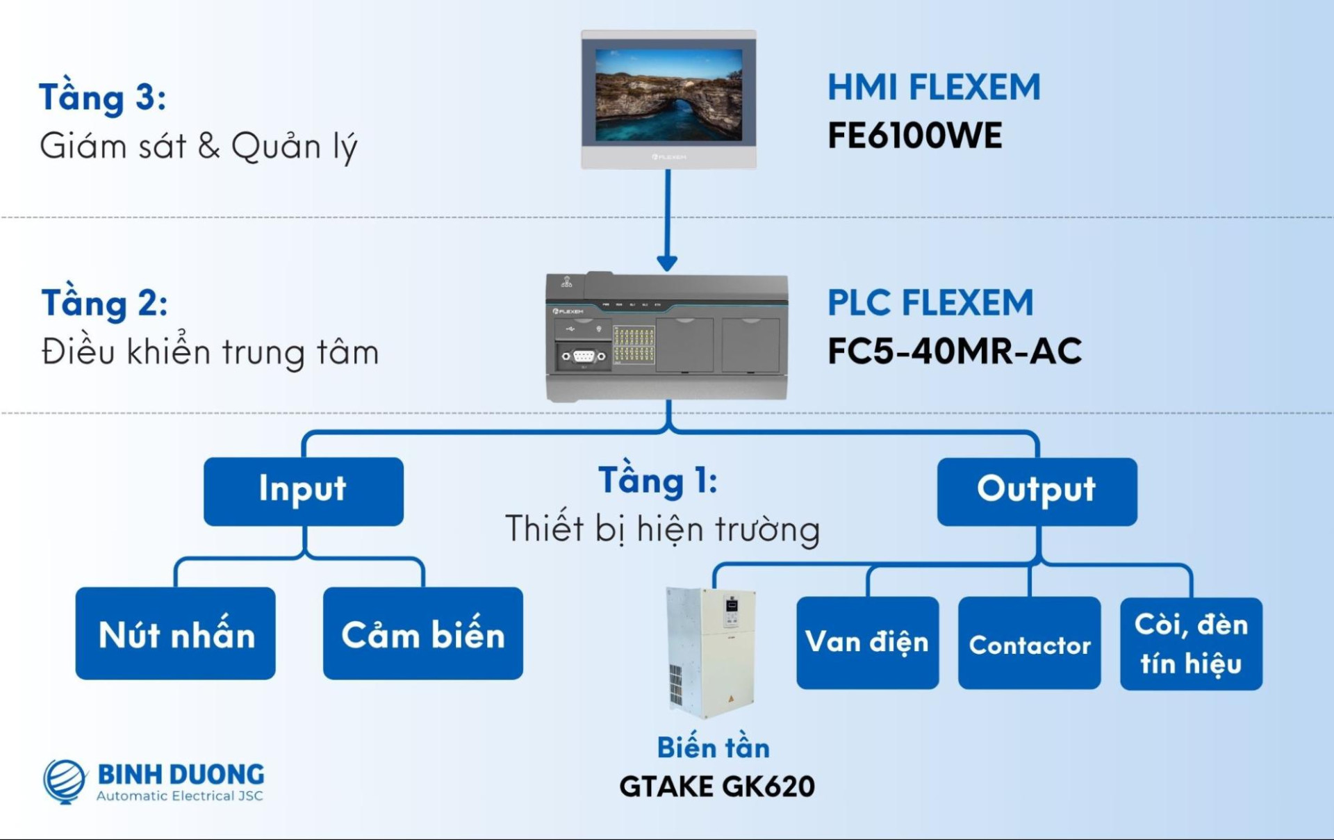 Giải pháp Tự động hóa dây chuyền máy nhuộm sợi bobbin 12 tự động hóa nhuộm sợi bobbin