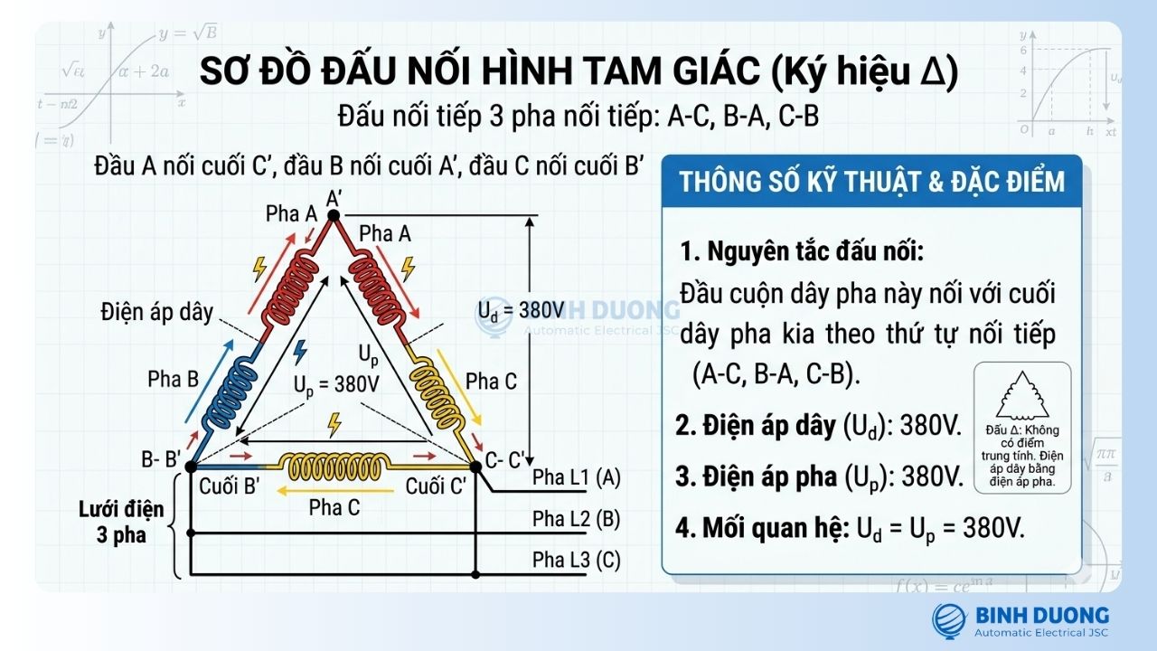 đấu nối điện 3 pha hình tam giác