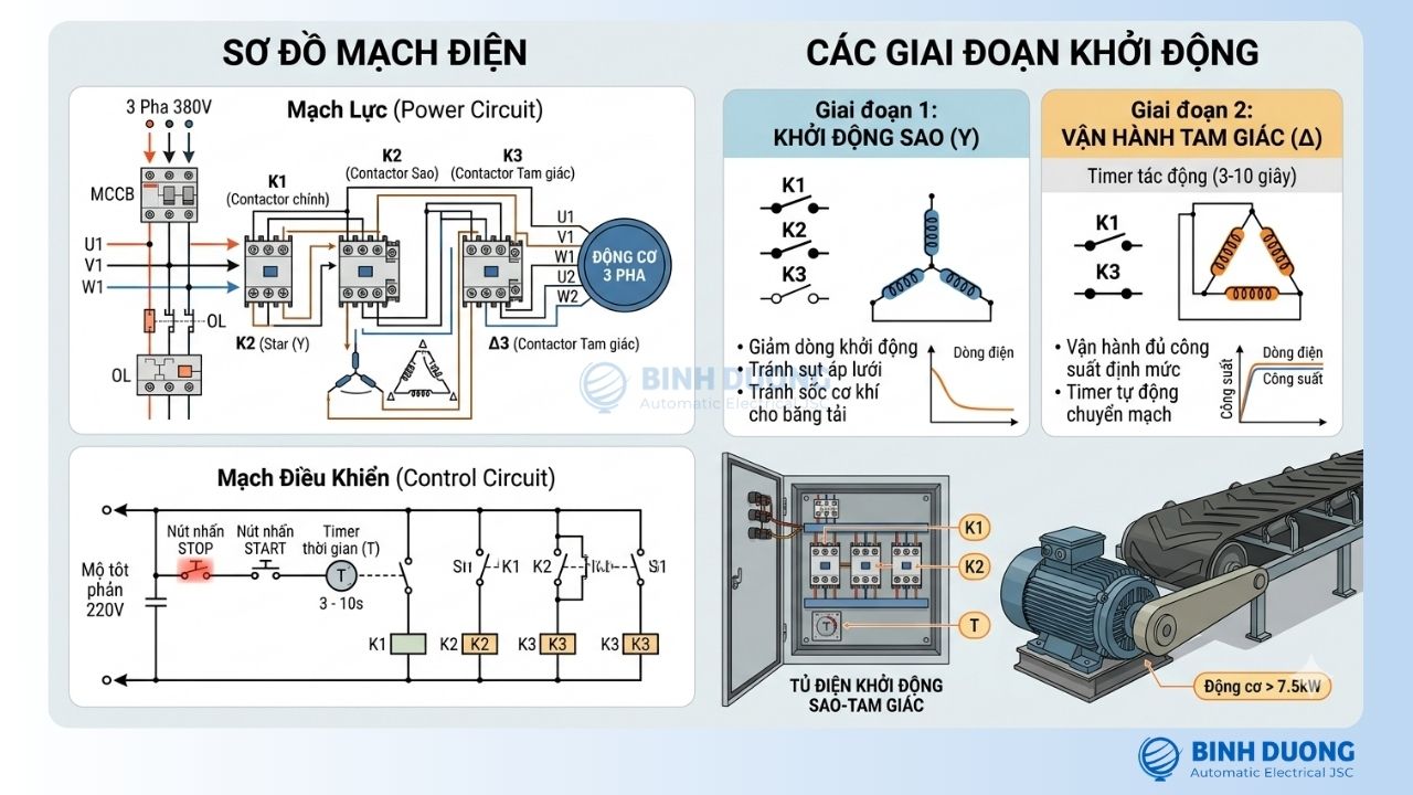 đấu nối điện 3 pha sao tam giác