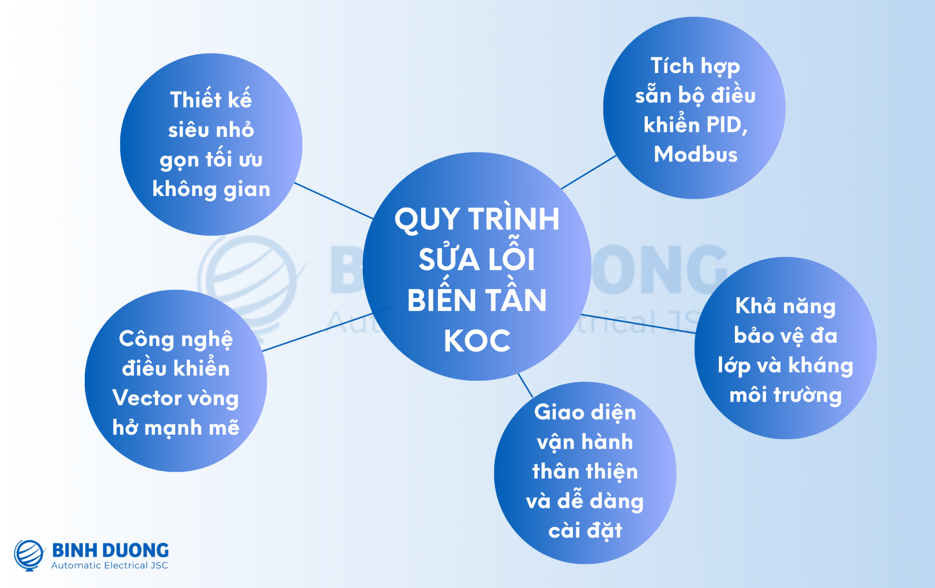 Ưu điểm nổi bật của biến tần KOC200