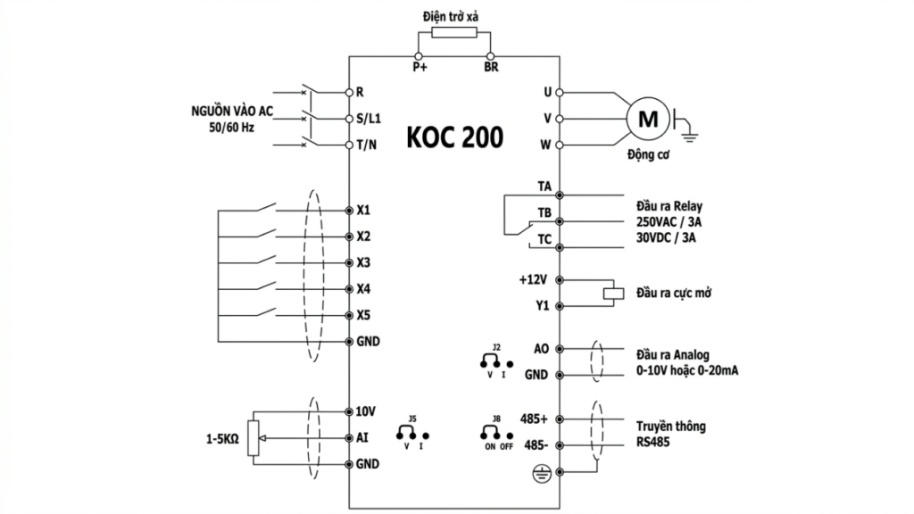 sơ đồ đấu nối biến tần KOC200
