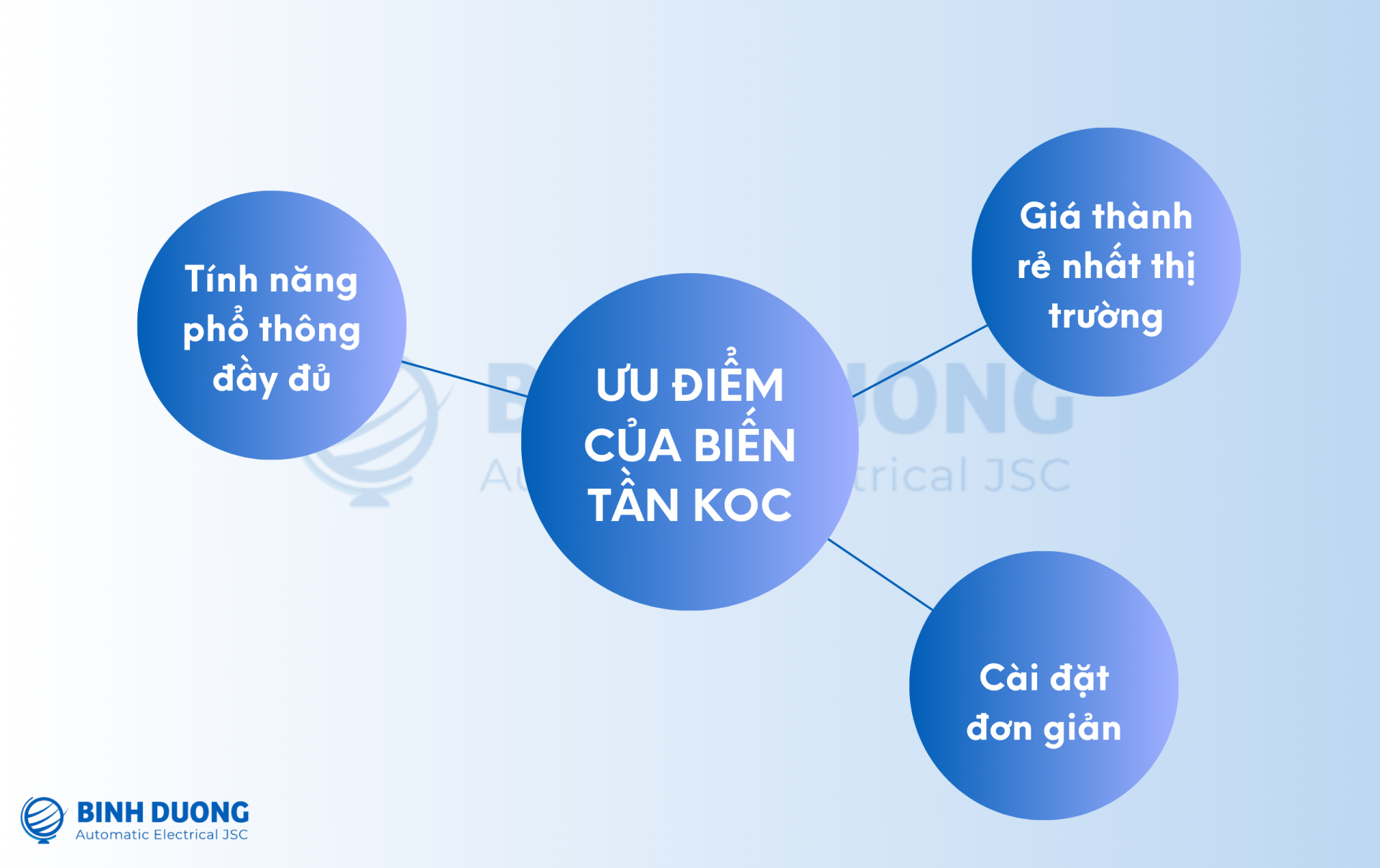 Ưu điểm của biến tần KOC