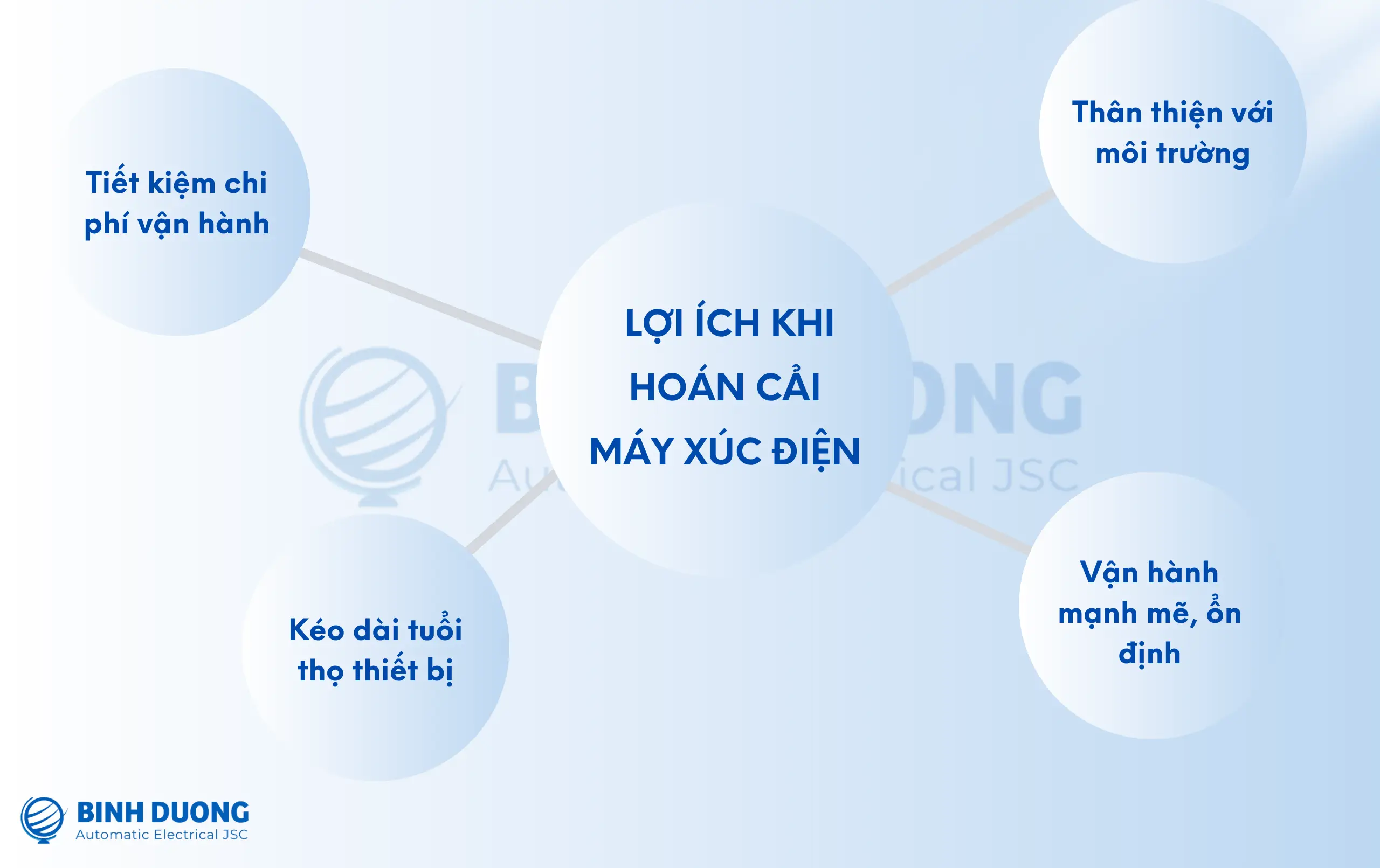 Lợi ích khi hoán cải máy xúc Komatsu sang máy xúc điện