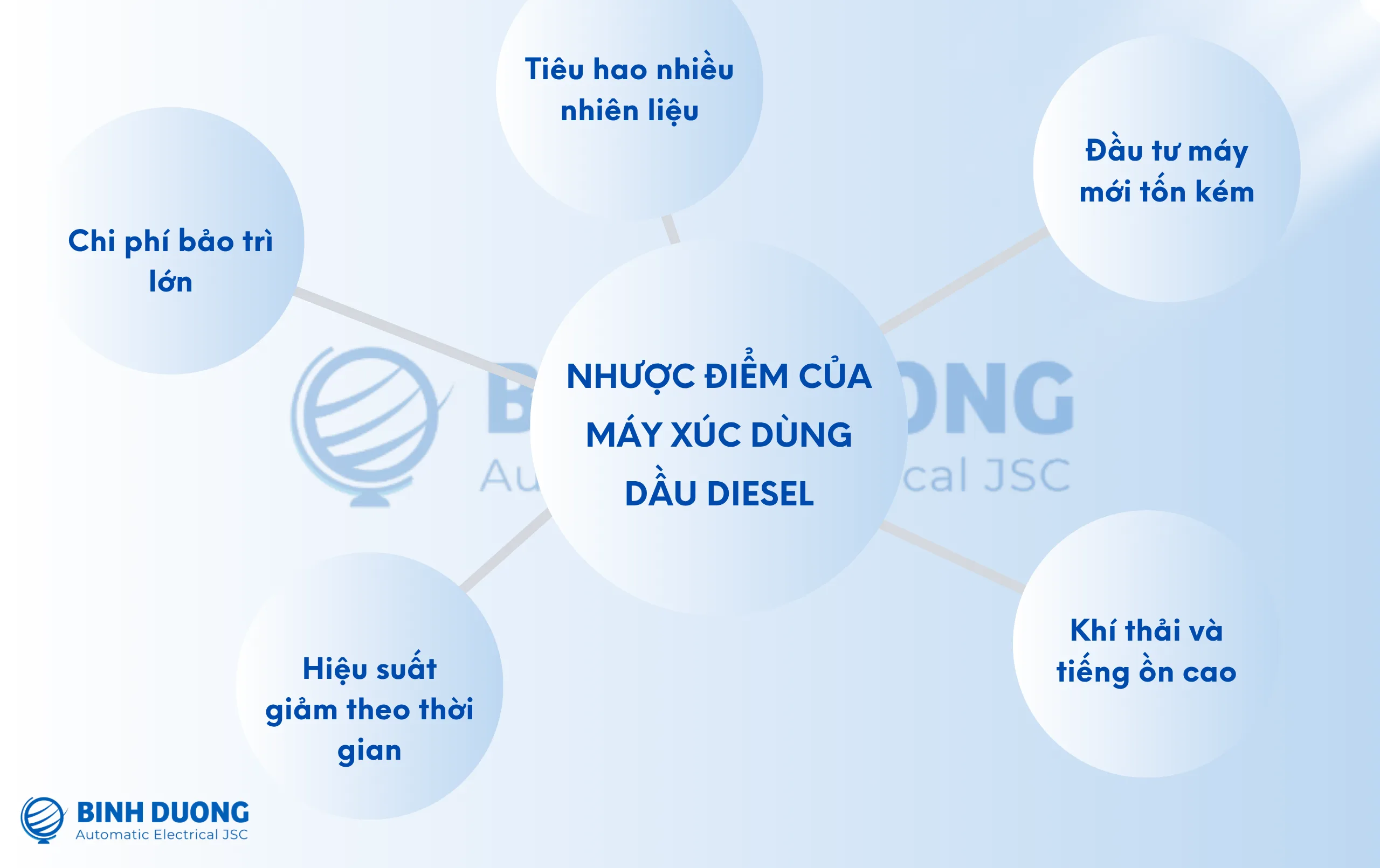 Nhược điểm của máy xúc diesel