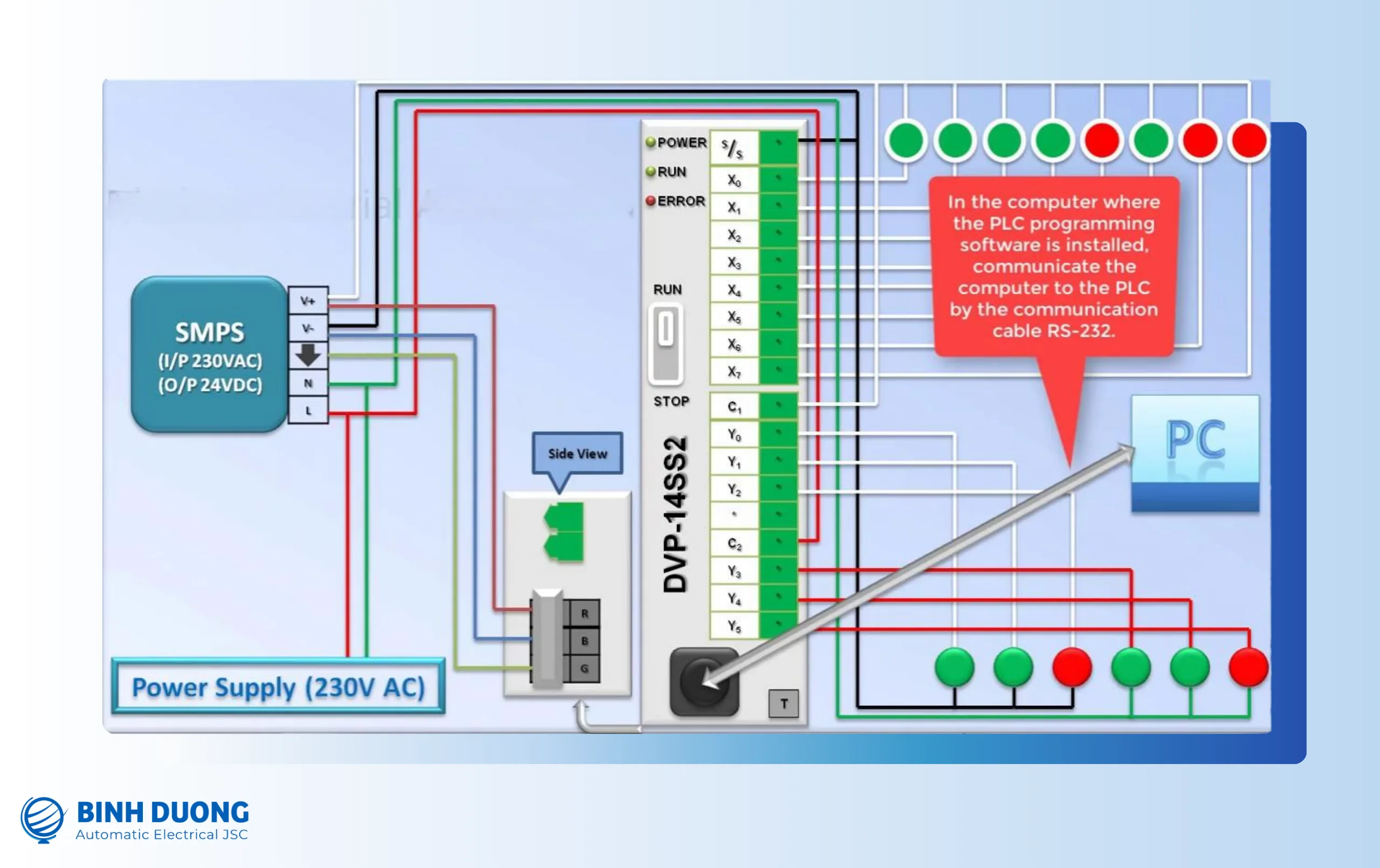 PLC Delta DVP14SS2 1 Sơ đồ kết nối PLC Delta DVP14SS211R/DVP14SS211T