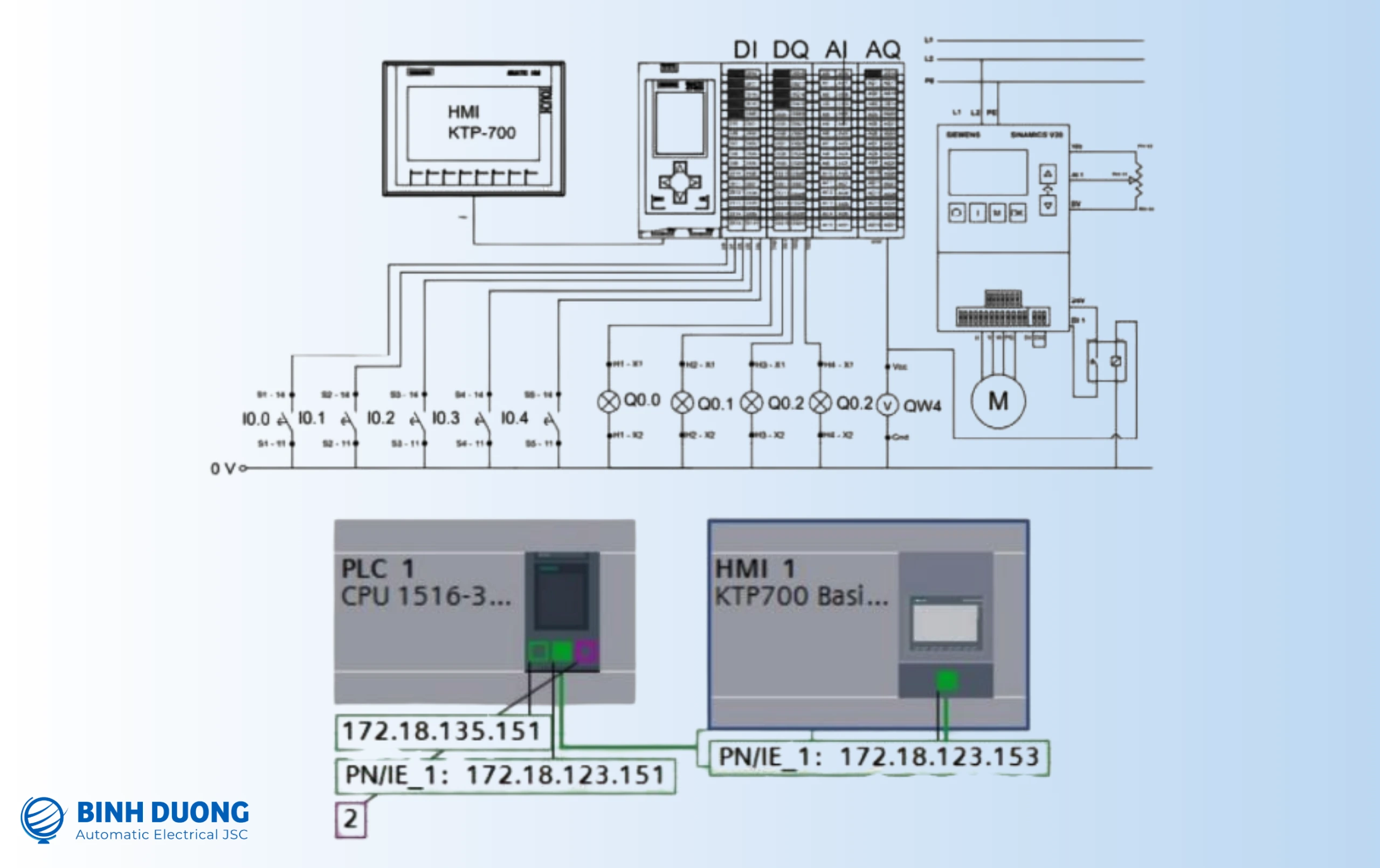 Sơ đồ kết nối PLC S7-1500 CPU 1511C-1 PN với module nguồn PM 1507
